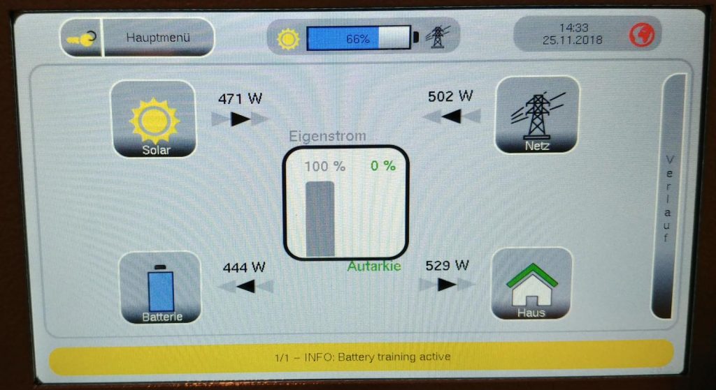 Die Paneele liefern noch knapp 500W elektrische Energie.